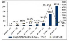中国游戏产业报告 移动游戏增幅显著