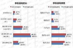移动时代的《愤怒之影》