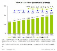 传统游戏行业绝处逢生 泛娱乐化时代即将开启