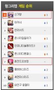 《凡仙》荣登韩国手游排行榜NO.1