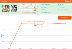 天拓《三国名将》IOS正版给力冲榜 显大作风范
