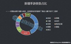 手游内部之争 mmorpg能否逆袭卡牌？