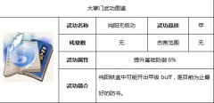  铸就金刚不坏之躯 《大掌门》纯阳无极功问世 