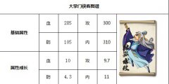 《大掌门》江湖大侠盘点之——独孤求败