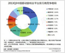 解密手游天价并购潮：发行突破行业瓶颈