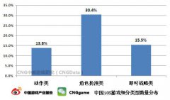 手游重度化发展 《逆天仙魔录》抢占RPG市场制高