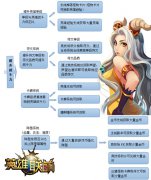 风骚出我辈之《英雄联萌》战力提升法则