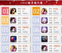 手游交易周刊第三期
