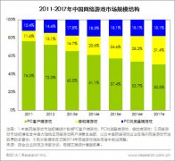2014年3D武侠网游井喷 品牌何去何从