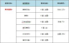 《攻城掠地》十一大套装解析