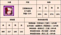 《金箍棒OL》主流神仙全分析-防御篇