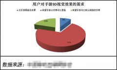 齐天大圣3D封测火热，3D视觉革新打造手游最强感