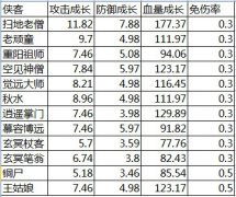 《暴走武侠》最强侠客防御攻略