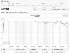  ARPG手游《三国之刃》表现出色 精品化成新趋势 