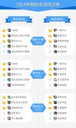 2014年度CEO大会酷狗手游黑马亮相