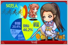 骏梦《新仙剑》你所不知道的冷知识2014