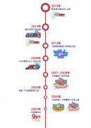  电广传媒6.6亿并购久游网70%股权 久游管理层实现 
