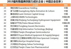 移动游戏助力泛娱乐 奥飞跻身福布斯