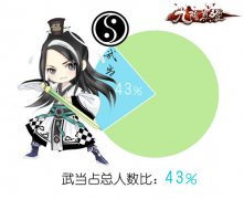  自由PK受欢迎《九阴真经》手游首测江湖数据大盘 