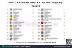  火到没朋友！《逗斗火柴人》荣登下载量TOP20榜单 