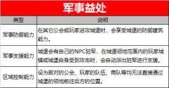  《工匠与旅人》公会系统揭秘：城堡攻防及发展 