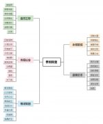  秩序重建、阵营崛起！《小冰冰传奇》新资料片 